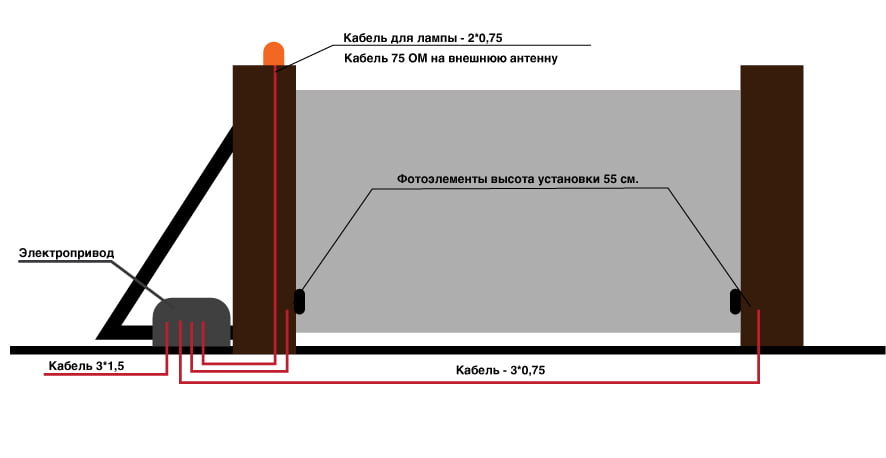 Схема подключения откатных ворот